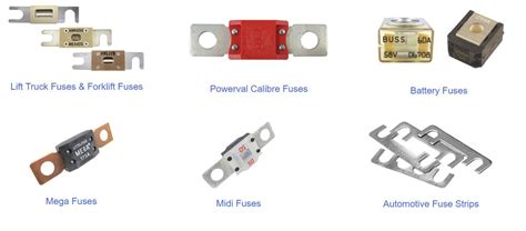 midi vs mega fuse